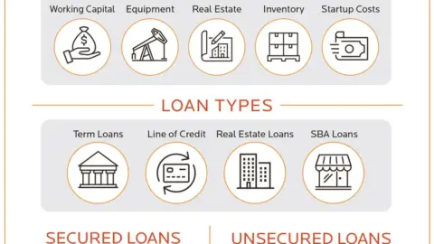 Business Loans: What Are They & How Do They Work?