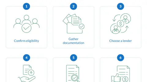 How to Get an SBA Express Loan: Fast-Track Financing Guide